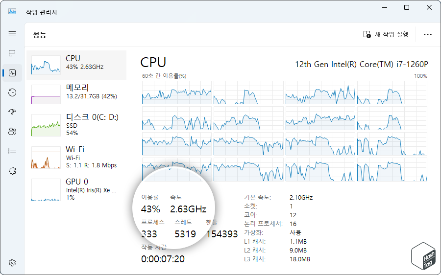 작업 관리자 CPU 속도 확인.
