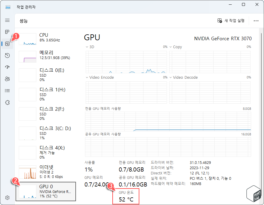GPU 온도를 확인하는 가장 쉬운 방법 - 작업 관리자 성능 탭의 GPU 온도 확인